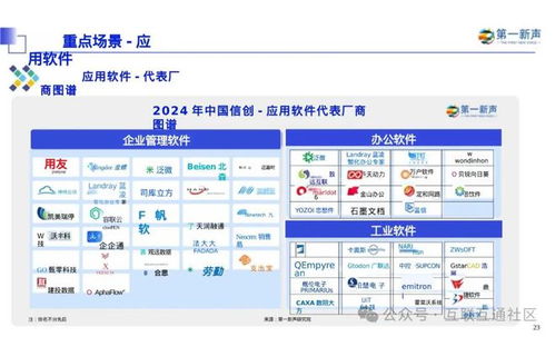 2024年中國(guó)信創(chuàng)產(chǎn)業(yè)軟件領(lǐng)域深度研究報(bào)告