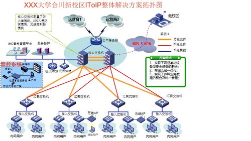 經(jīng)典網(wǎng)絡(luò)建設(shè)方案案例 企業(yè)園區(qū)網(wǎng)的設(shè)計(jì)與實(shí)施