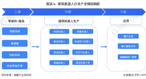 預(yù)見(jiàn)2024 中國(guó)建筑機(jī)器人行業(yè)全景圖譜