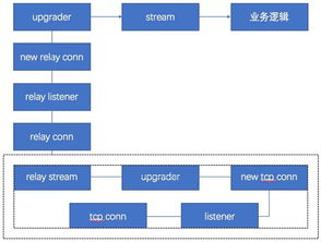 比肩IPFS與Filecoin 新一代區塊鏈與物聯網基礎設施的構建者